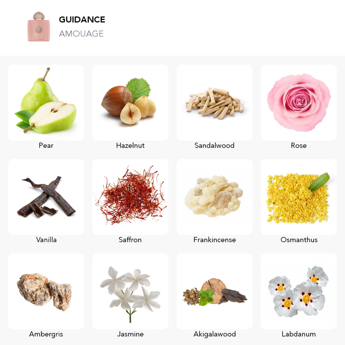 Inspirace této vůně