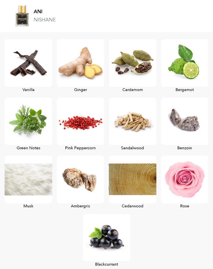 Inspirace této vůně