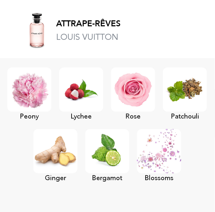 Inspirace této vůně