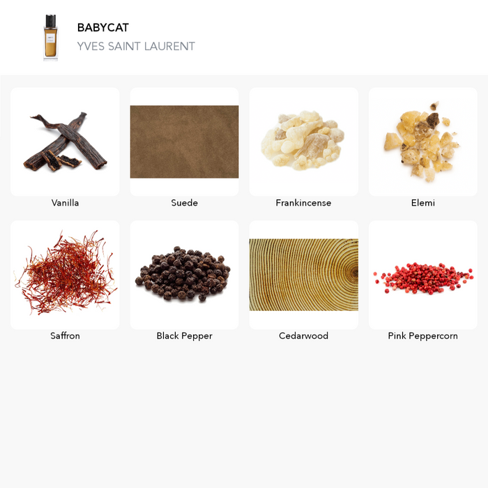 Inspirace této vůně