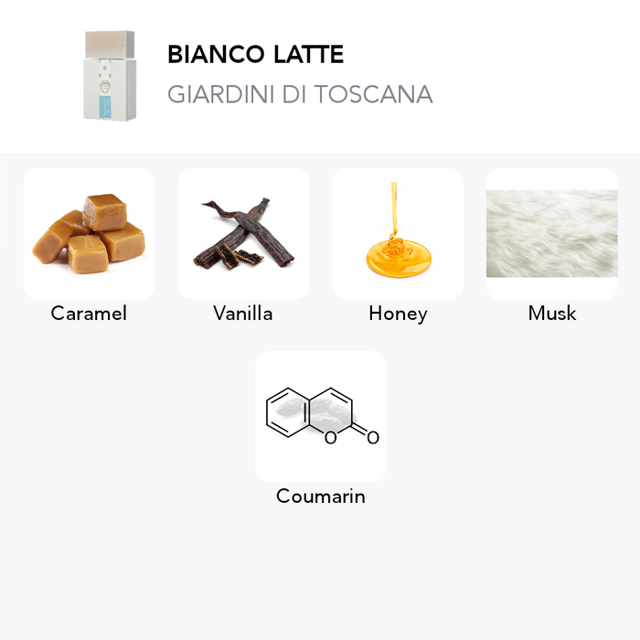 Inspirace této vůně