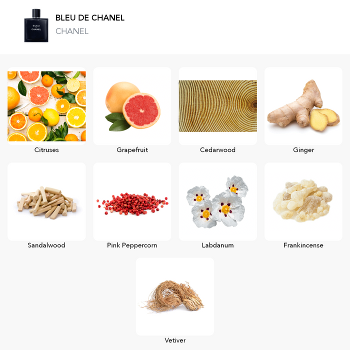 Inspirace této vůně