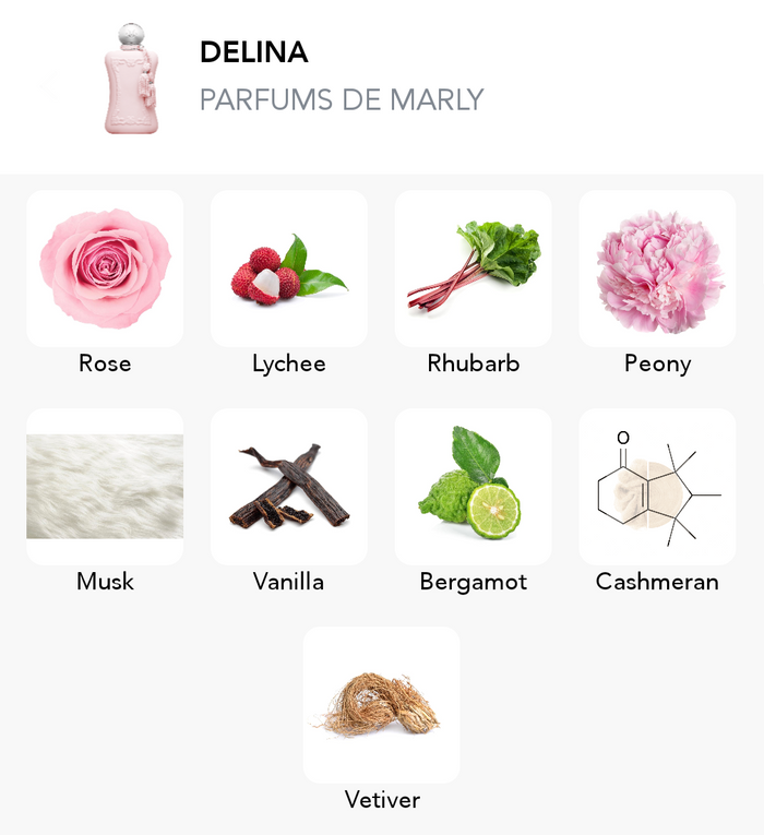 Inspirace této vůně