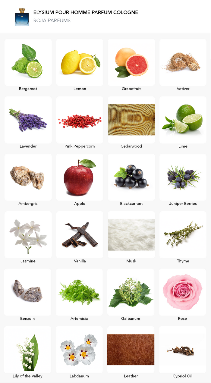 Inspirace této vůně