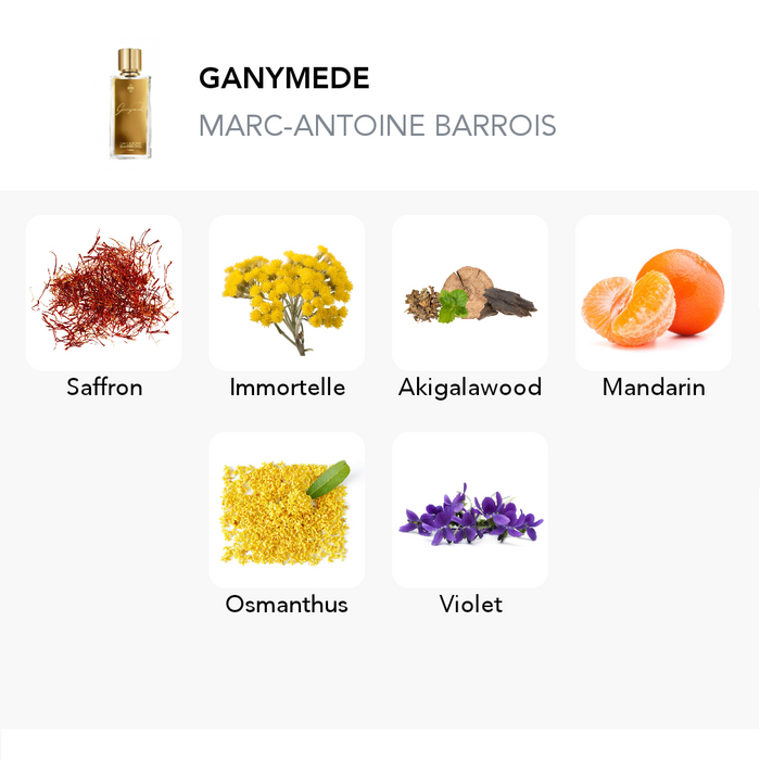 Inspirace této vůně