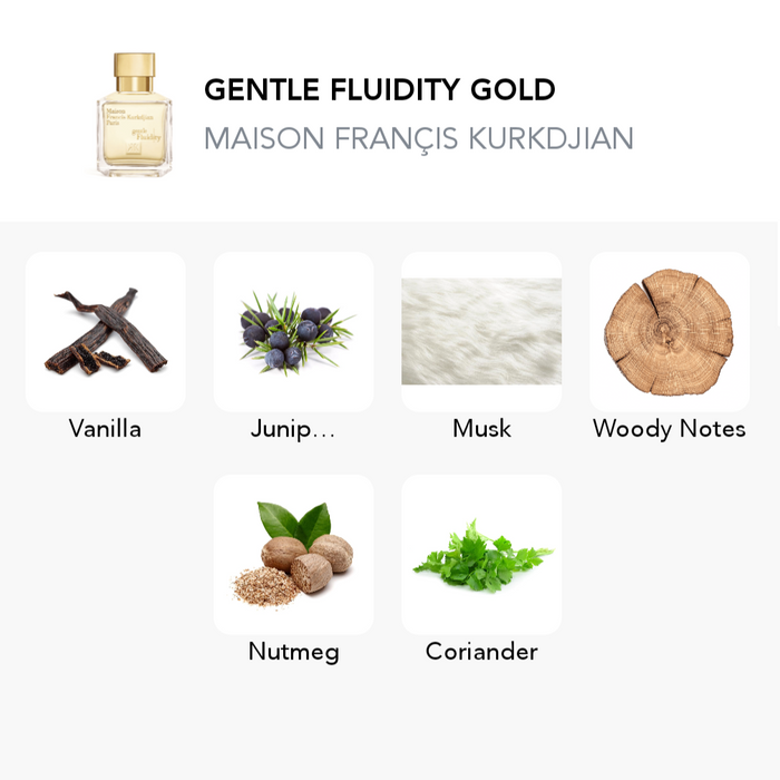 Inspirace této vůně