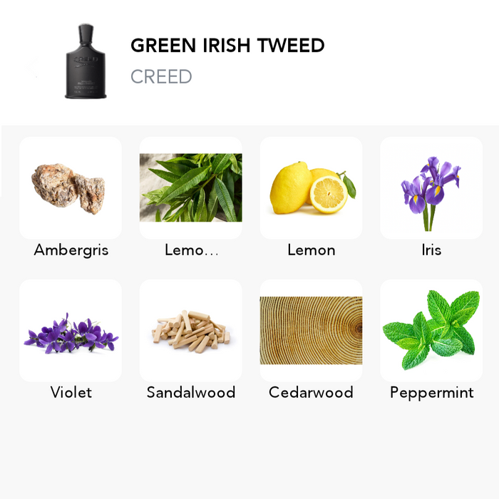 Inspirace této vůně