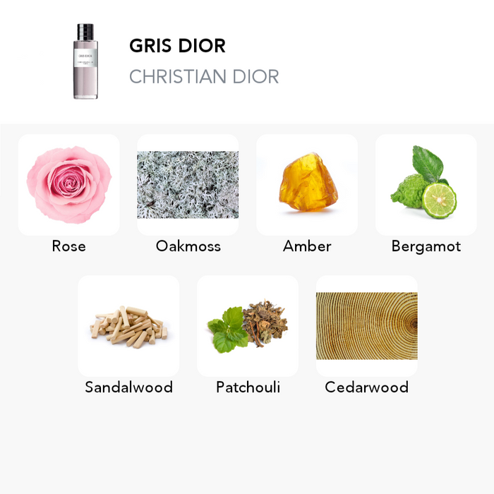 Inspirace této vůně