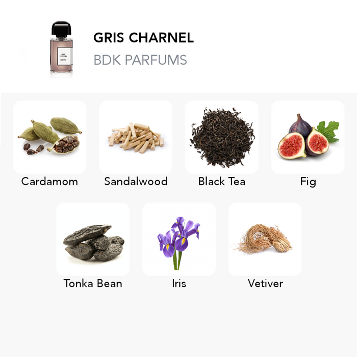 Inšpirácia tejto vône