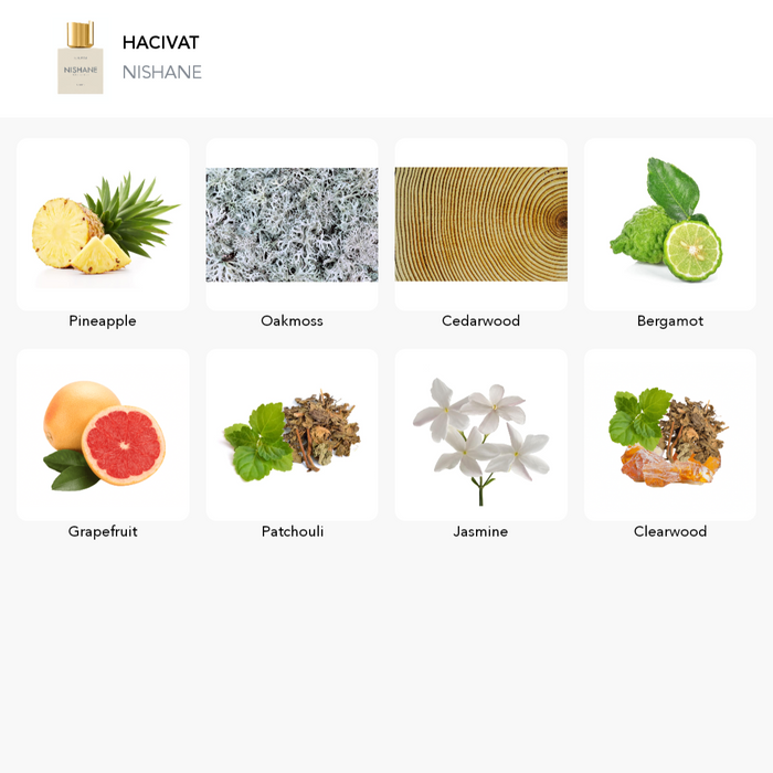 Inspirace této vůně