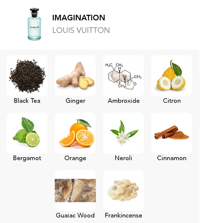 Inspirace této vůně