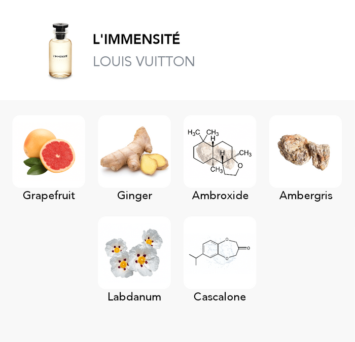 Inspiration of this scent