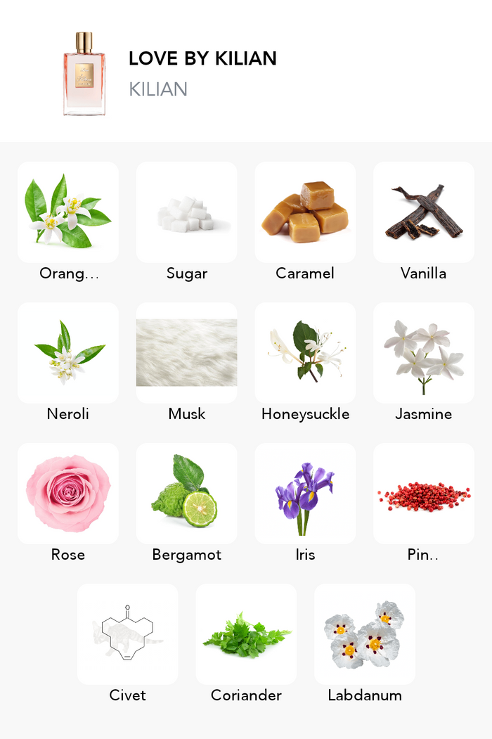 Inspirace této vůně