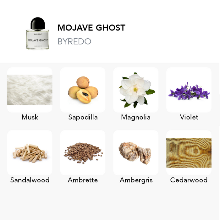 Inspirace této vůně