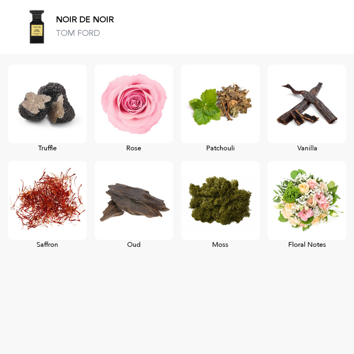 Inspirace této vůně