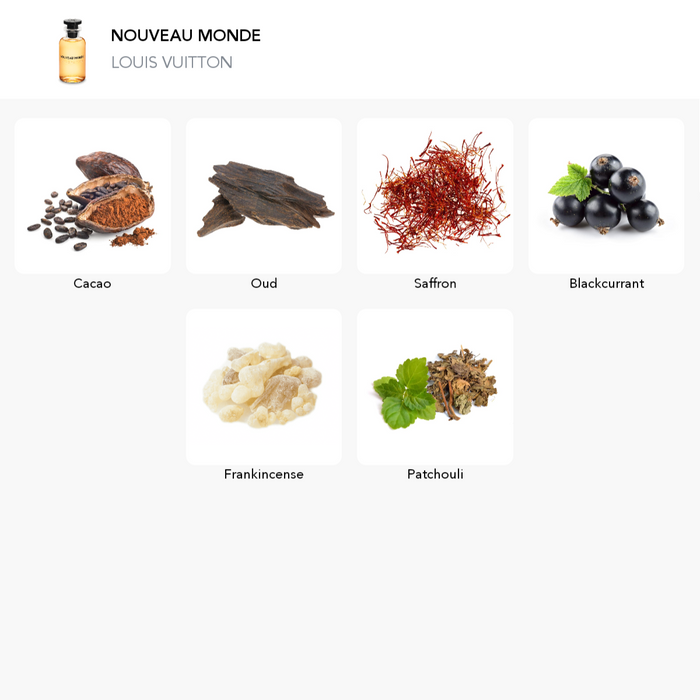 Inspirace této vůně