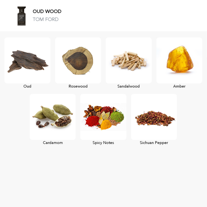 Inspirace této vůně