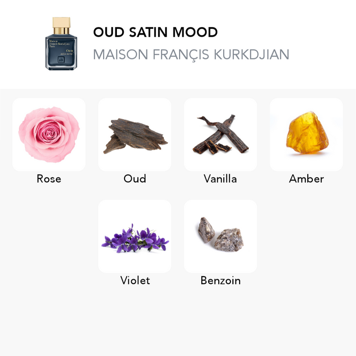 Inspirace této vůně