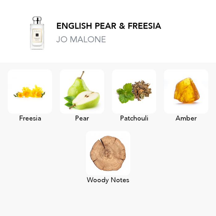 Inspirace této vůně