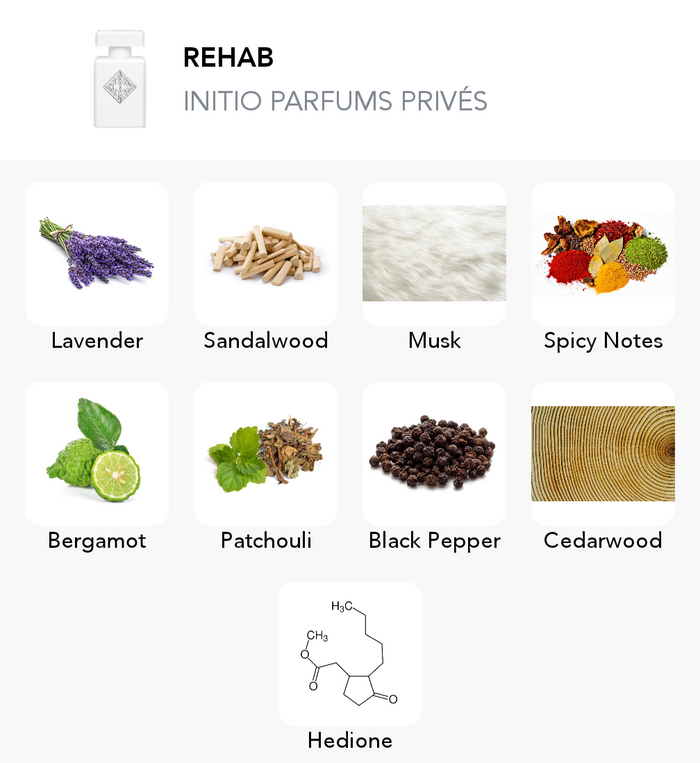 Inspirace této vůně