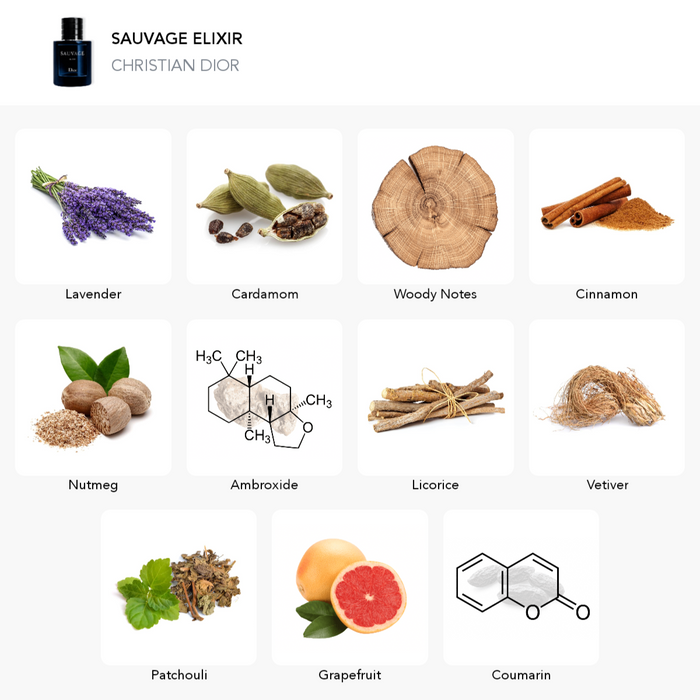 Inspirace této vůně