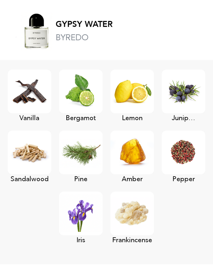 Inspirace této vůně