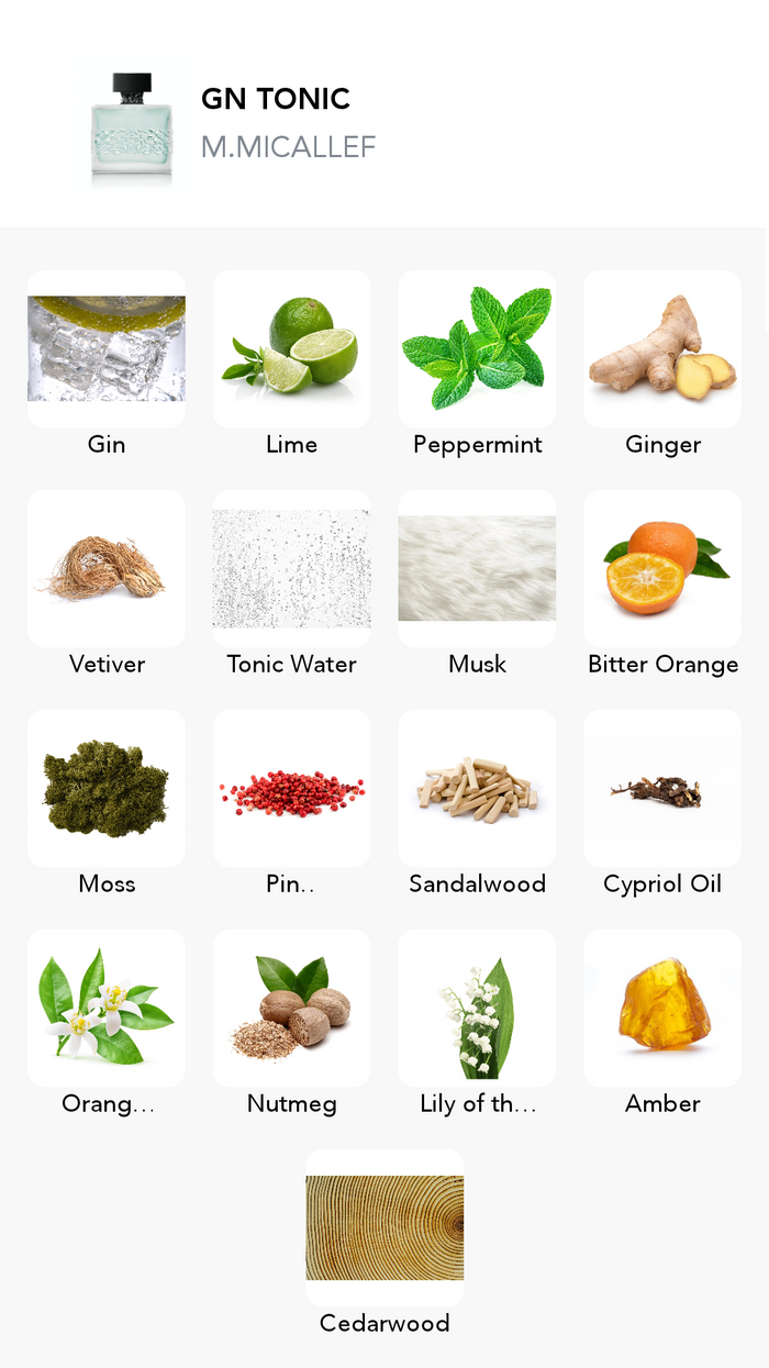 Inspirace této vůně