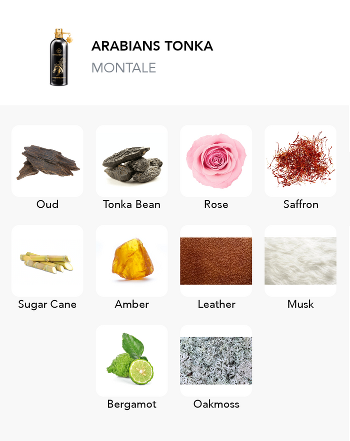 Inspirace této vůně