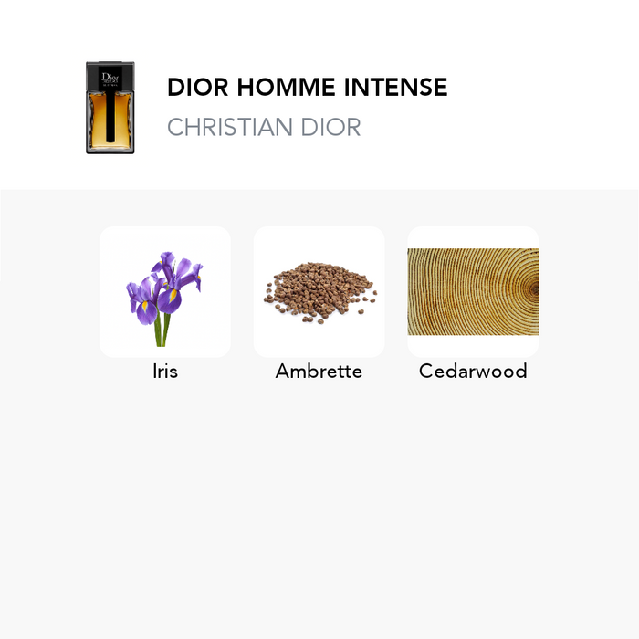 Inspirace této vůně