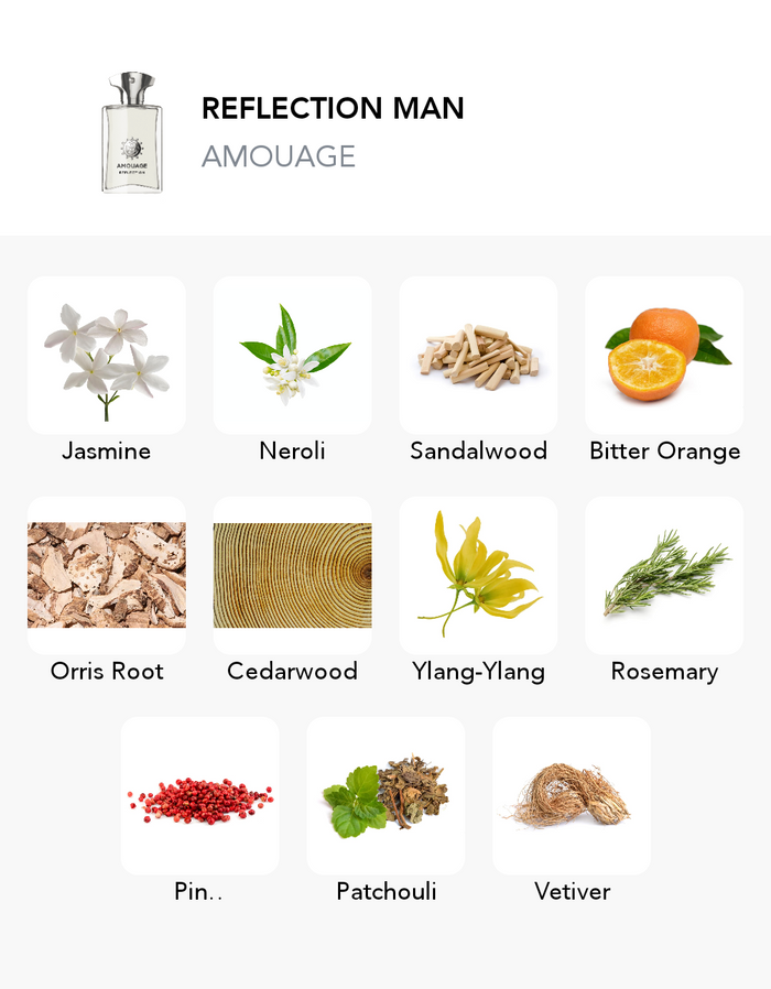 Inspirace této vůně