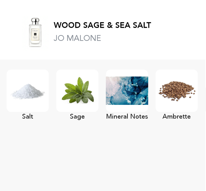 Inspirace této vůně