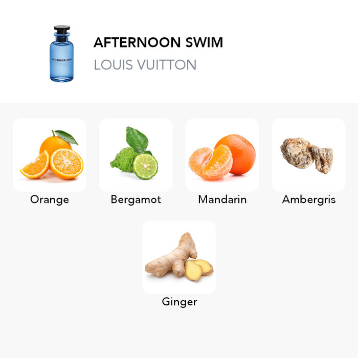 Inspirace této vůně