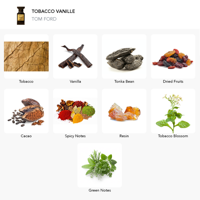 Inspirace této vůně