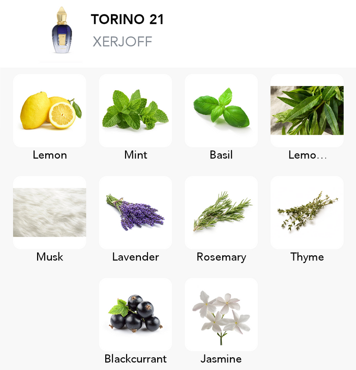 Inspirace této vůně