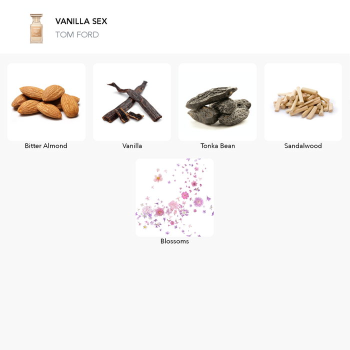 Inšpirácia tejto vône