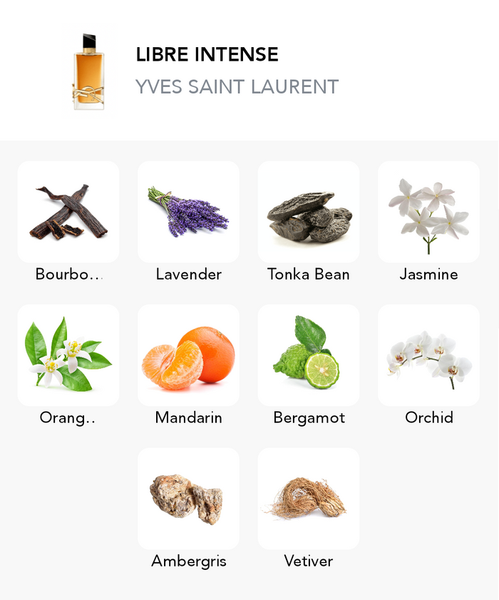 Inspiration of this scent