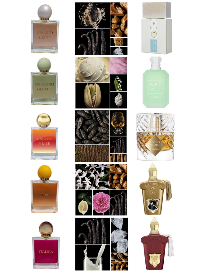 Inspirace této vůně