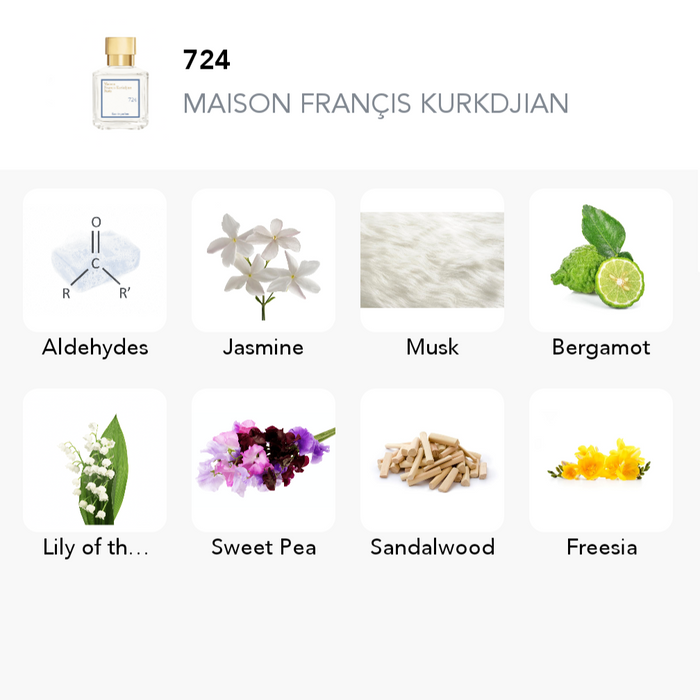Inspiration of this scent
