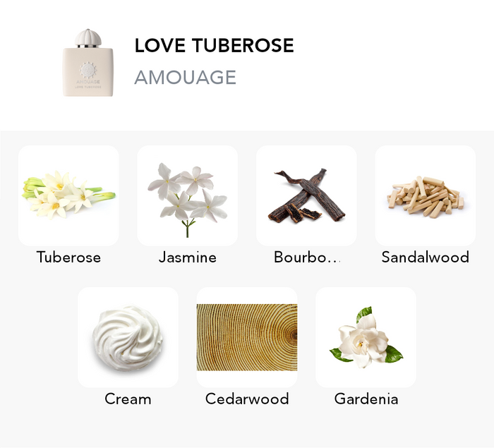 Inšpirácia tejto vône