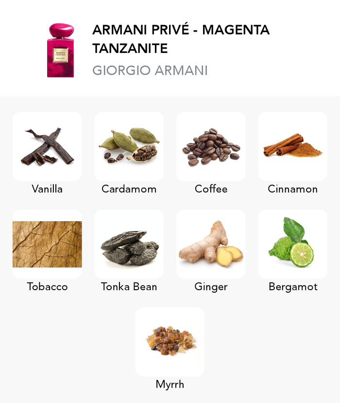 Inspiration of this scent