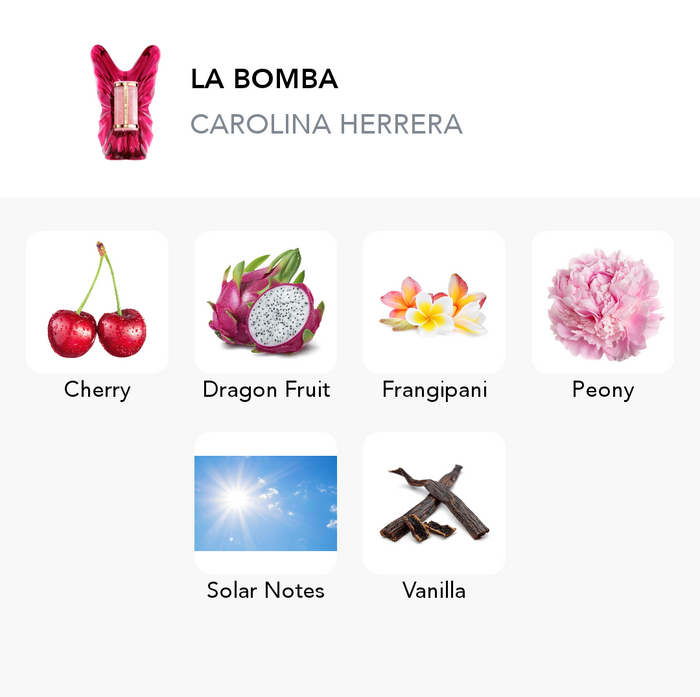 Inspiration of this scent