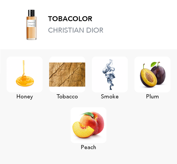 Inspiration of this scent