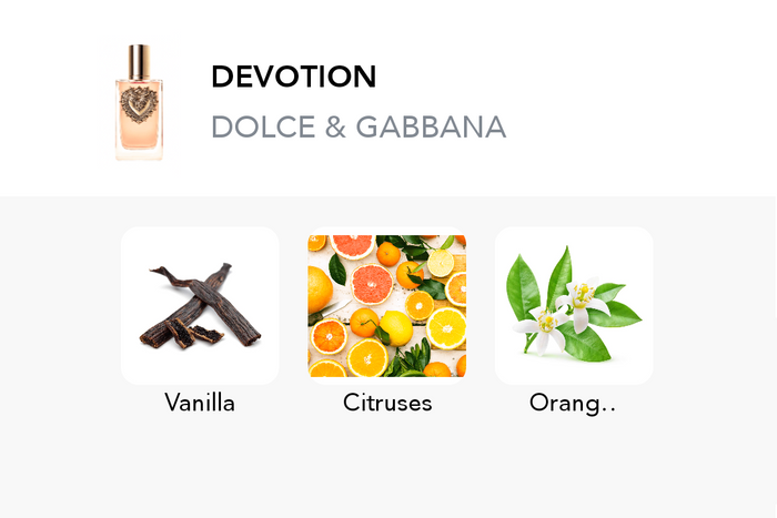 Inspiration of this scent