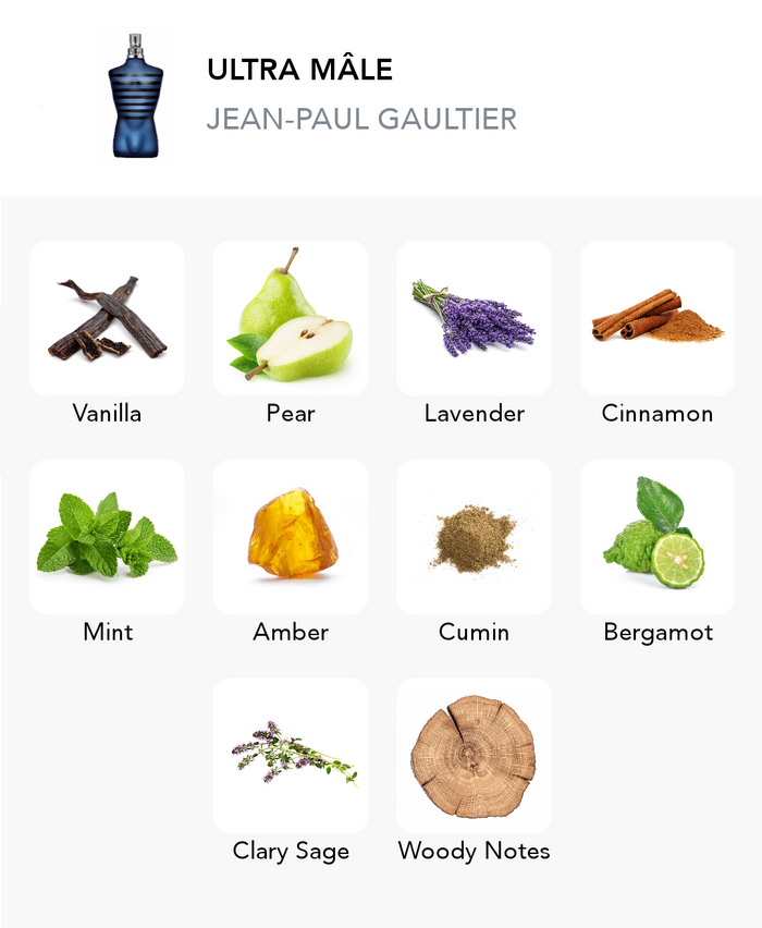 Inspiration of this scent