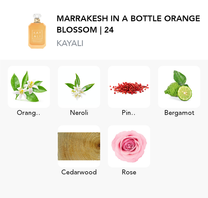Inspiration of this scent