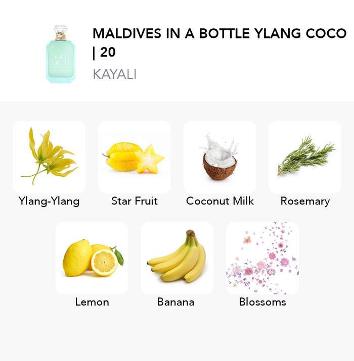 Inspirace této vůně