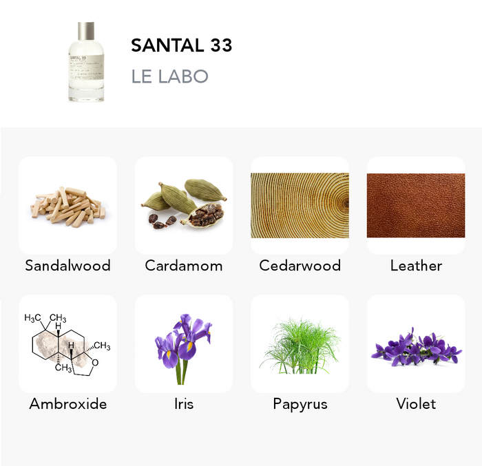 Inspirace této vůně