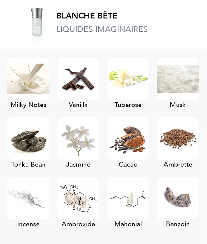 Inspiration of this scent