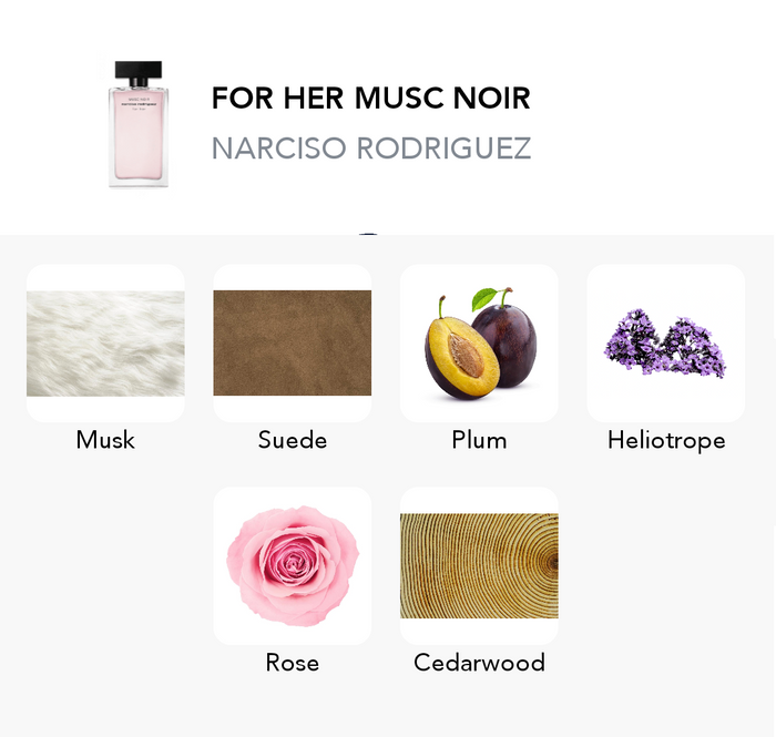 Inšpirácia tejto vône