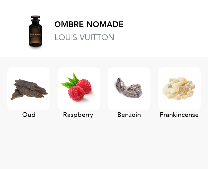 Inspiration of this scent